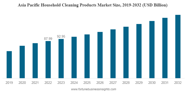 Analyse du marché et identification des leviers pour le nettoyage à domicile