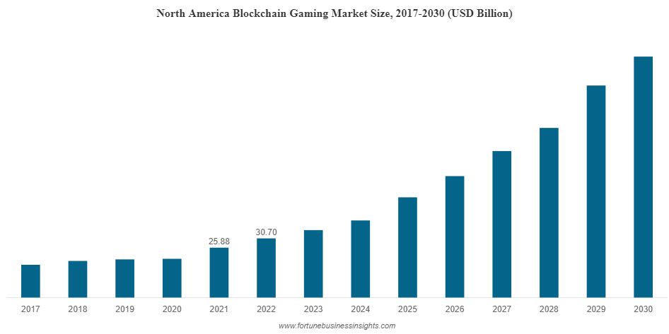 Leveling Up: How Crypto is Changing the Game