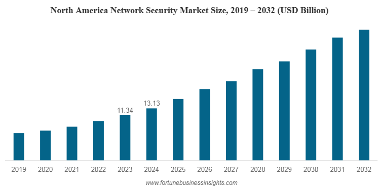 2020 ネットワーク セキュリティ ビジネス調査総監 (市場編) プレスリリース：『2020 ネットワークセキュリティビジネス調査