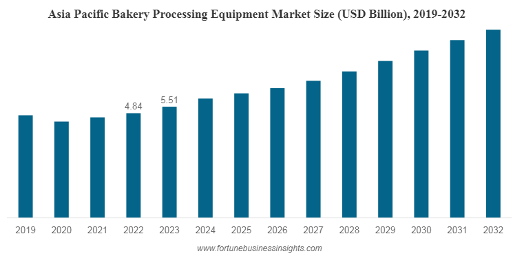 2021年 ベーカリーの市場分析調査 2021年 ベーカリーの市場分析調査
