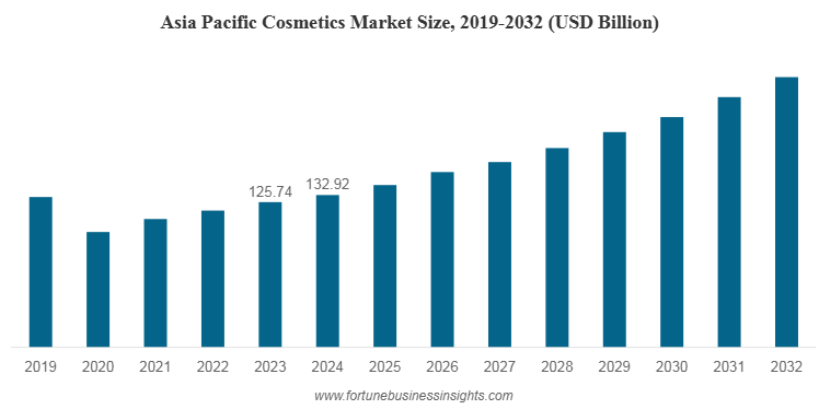 Comprendre le marché cosmétique en ligne francophone