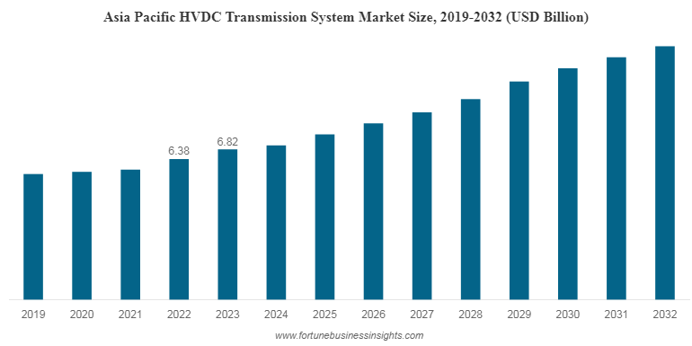ビジネス・経済 HVDC TRANSMISSION Qinghai-Henan UHVDC Power Transmission Project - NS Energy