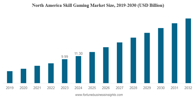 Betting on Brains: Exploring the Rise of Skill-Based Gambling