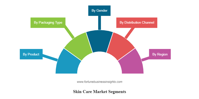 Skin Market Trends That Are Defying Gravity Post Crash