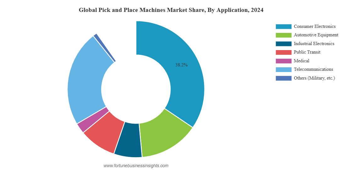 What are Changes in Demographics for Consumer Electronics: Key Insights