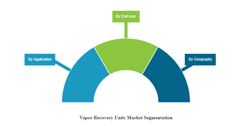 Vapor Recovery Units Market Size, Industry Share, Forecast to 2034