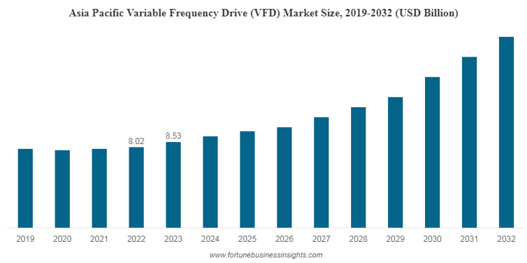 DELTA VFD-series 可変周波数ドライブ　VFD022E23A Delta VFD022E23A VFD-E Series Drive - Buy Delta AC Drives, VFDs