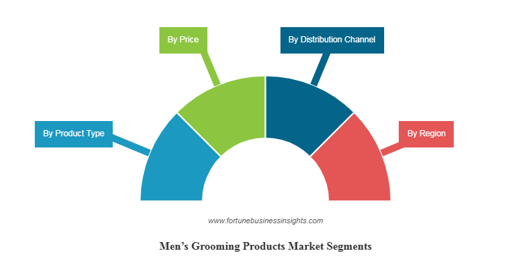 Men'S Grooming Industry: Trends Transforming Male Self-Care Today