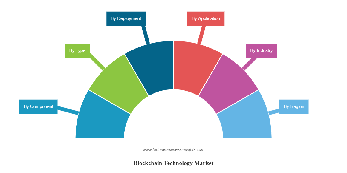 ブロックチェーン白書【定価18万円】 ブロックチェーン 仕組みと理論 増補改訂版 | 赤羽 喜治 編著, 愛敬
