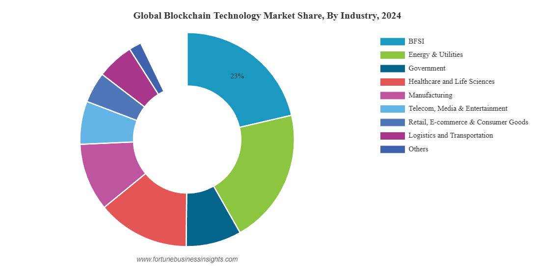 ブロックチェーン白書【定価18万円】 Web3・暗号資産 13人の未来予測