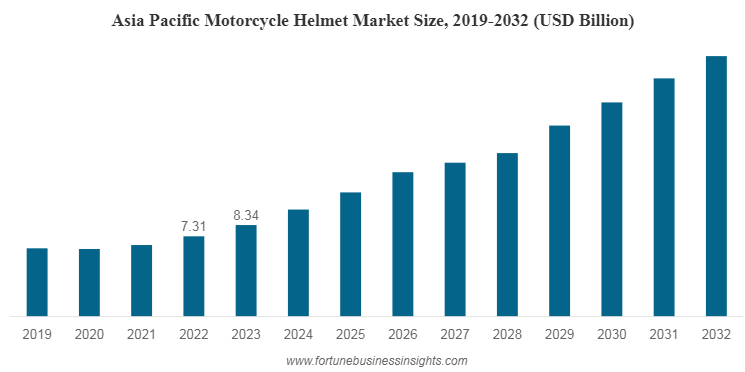 bell helmets motorcycle market share Motorcycle Helmet Market Size, Share & Research Report [2034]