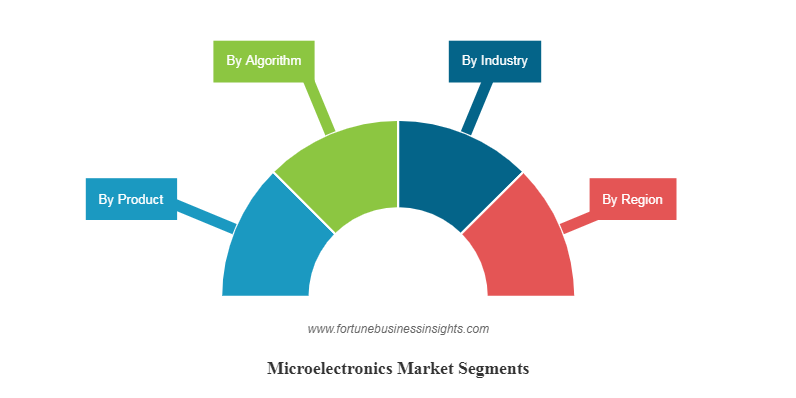 32ビット・マイクロプロセサの全容 企業・戦略・技術・市場動向 マイクロプロセッサ市場の発展、傾向、需要、成長分析および予測