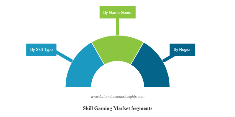 Skill-Based Gambling: Where Strategy Meets Chance and Cash Flows