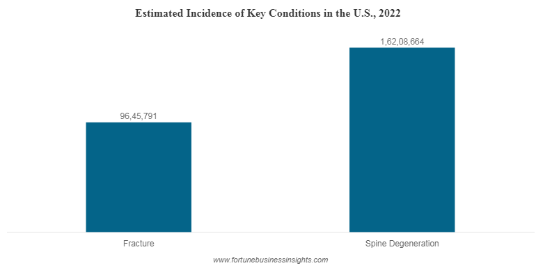 米国骨移植代替材市場規模・シェア | 2032年レポート