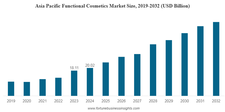 機能性化粧品素材の市場 2024 定価80000円 機能性化粧品素材の市場
