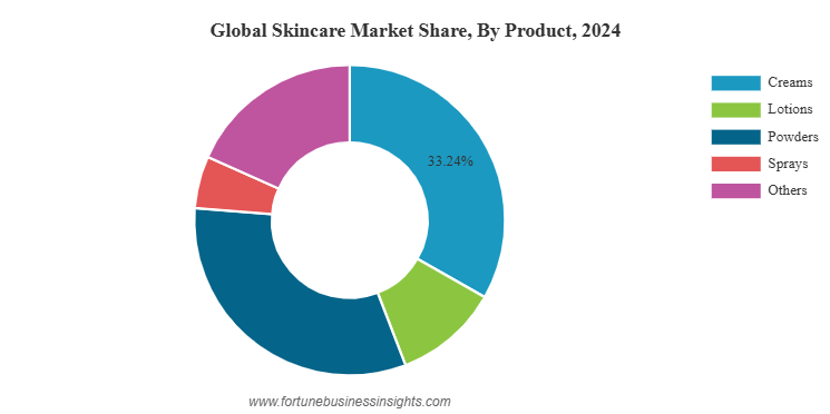 Skin Market Trends: Riding the Wave After the Crash