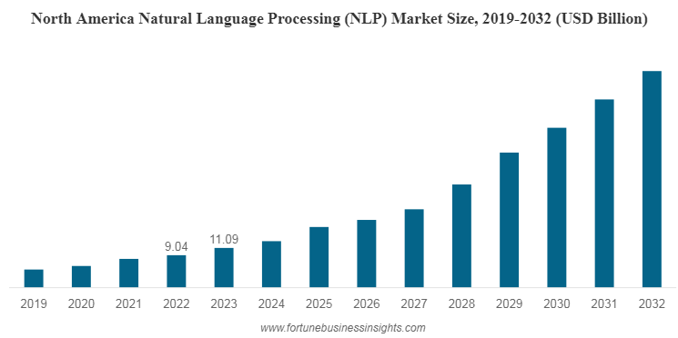 未來趨勢：自然語言處理與語音搜尋優化
