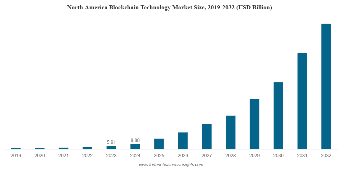 ブロックチェーン白書【定価18万円】 ブロックチェーン技術の教科書 | 佐藤 雅史, 長谷川 佳祐, 佐古 和恵
