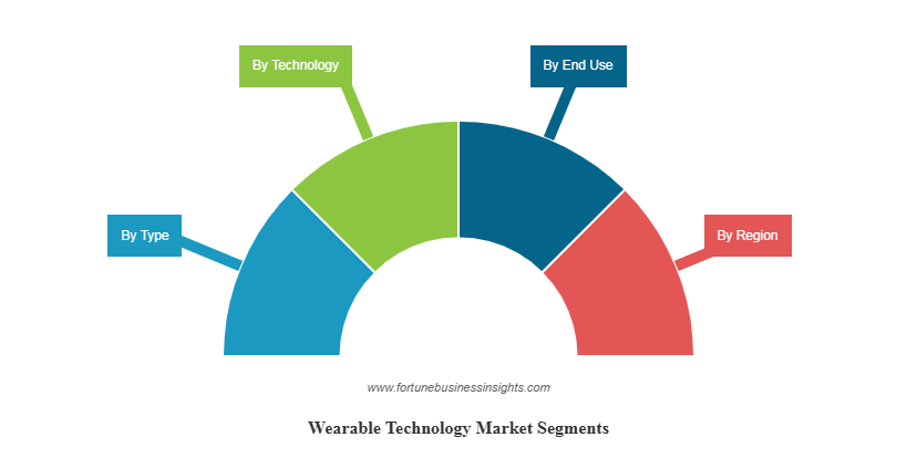 Where is Wearable Technology Located: Discover Key Hotspots Today