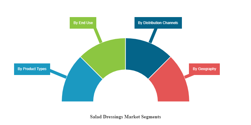 Salad Dressings Market Size, Industry Share, & Forecast, 2026-2034 Salad Dressings Market Size, Industry Share, & Forecast, 2026-2034