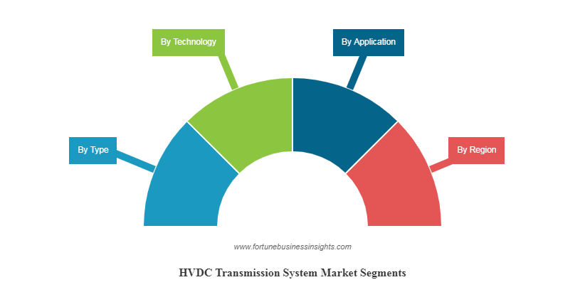 ビジネス・経済 HVDC TRANSMISSION Hitachi Energy to deliver HVDC solutions for China's cross
