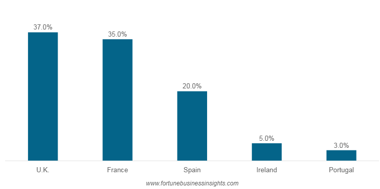 2021年 ベーカリーの市場分析調査 ケーキ、ペストリー、菓子パイの市場規模・シェア分析 -産業調査