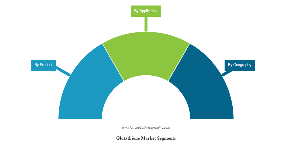 glutathione resin market Glutathione Market Size, Growth Opportunity 2025-2034
