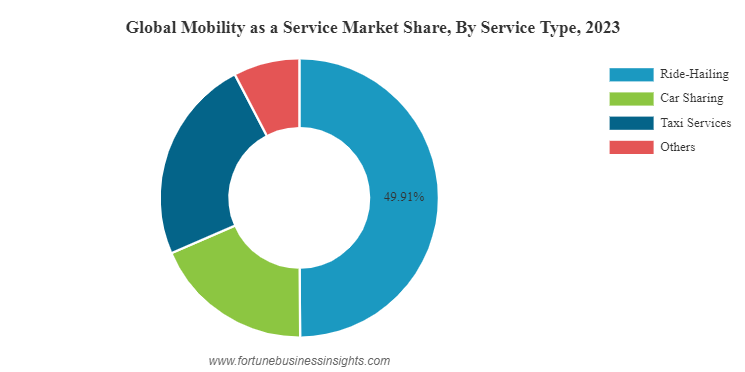 モビリティ・インフラ＆サービス関連市場の将来展望 2020 モビリティ・インフラ＆サービス関連市場の将来展望 2020 - メルカリ