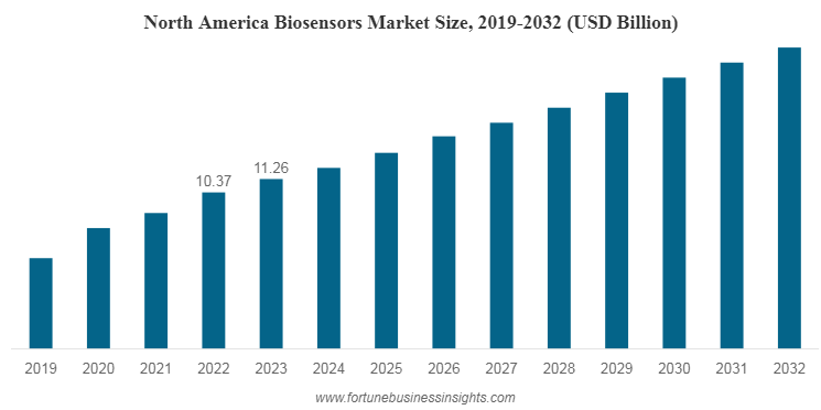 2021年 ベーカリーの市場分析調査 食物繊維市場規模、シェア、2031年までの予測 |