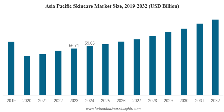 Skin Deep: Navigating Shifting Market Trends in a Post-Crash Era