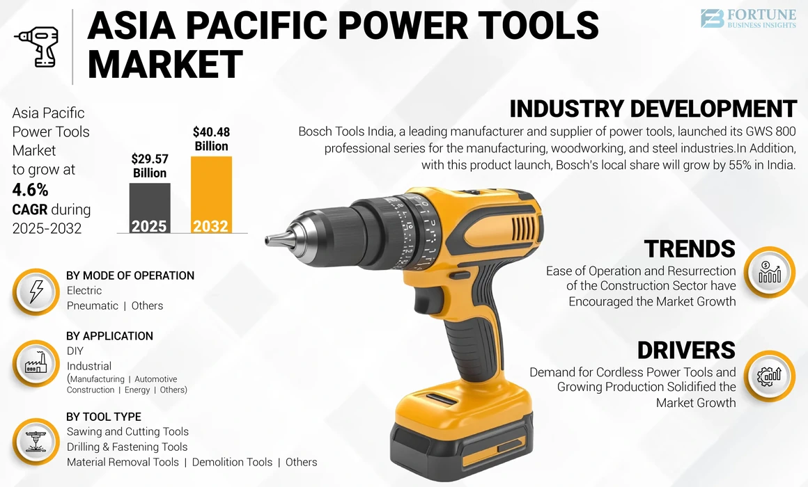 Asia Pacific Power Tools Market-01