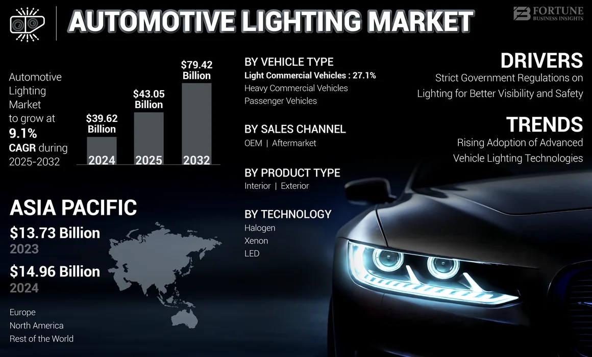 Automotive Lighting Market