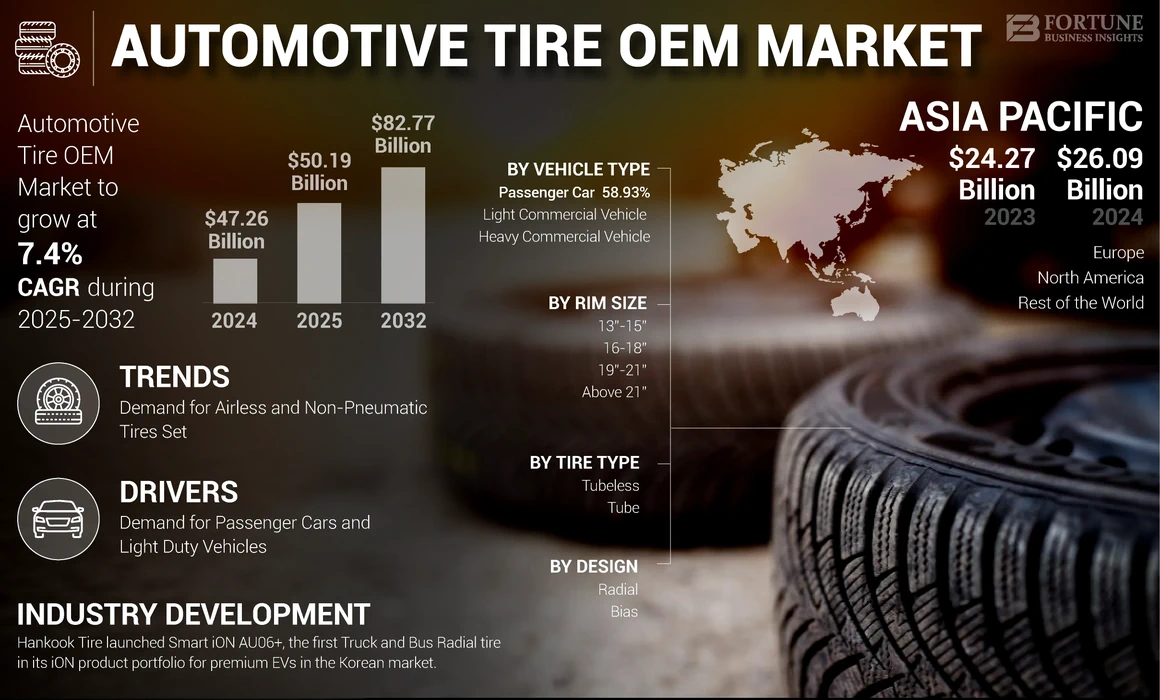 Automotive Tire OEM Market