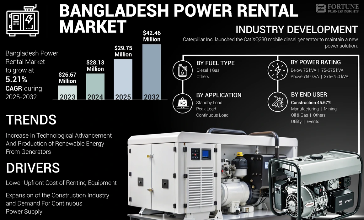 Bangladesh Power Rental Market-01