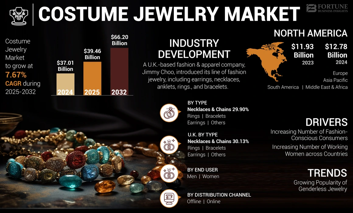 Costume Jewelry Market