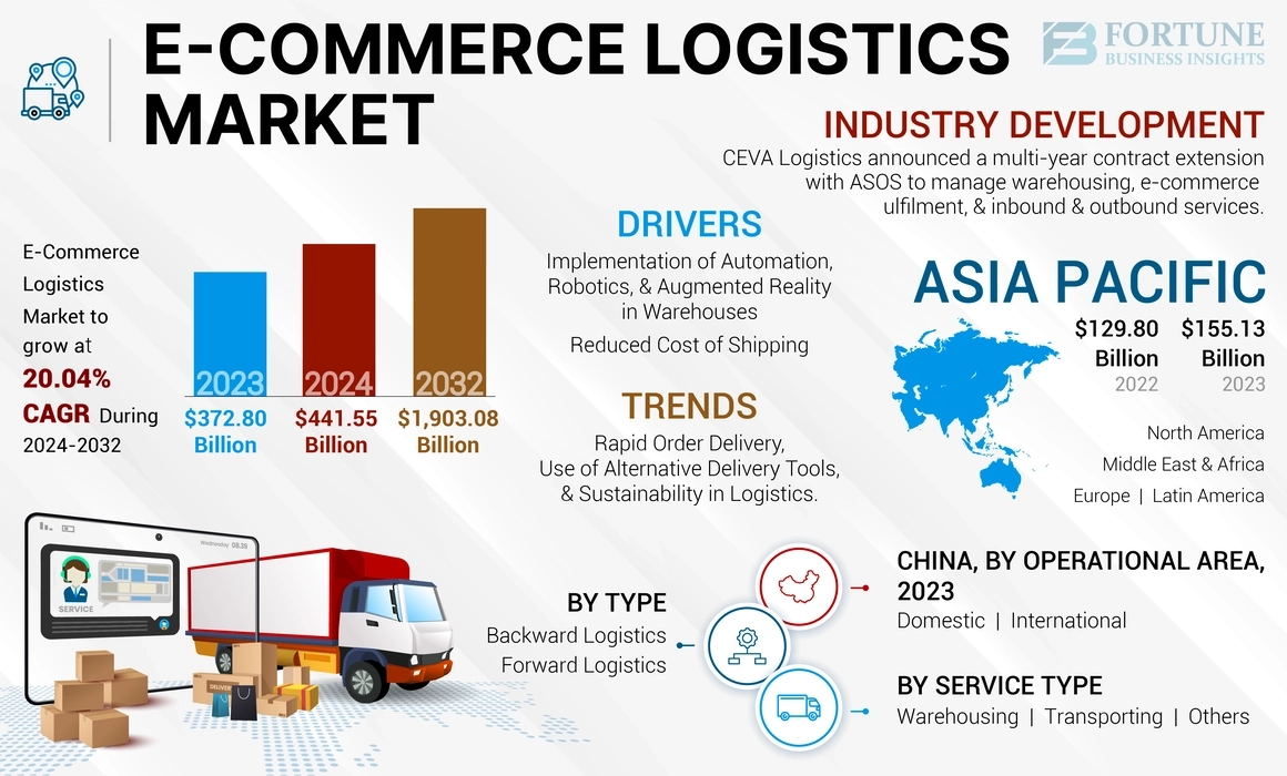Challenges and Opportunities in the Philippine E-commerce Market