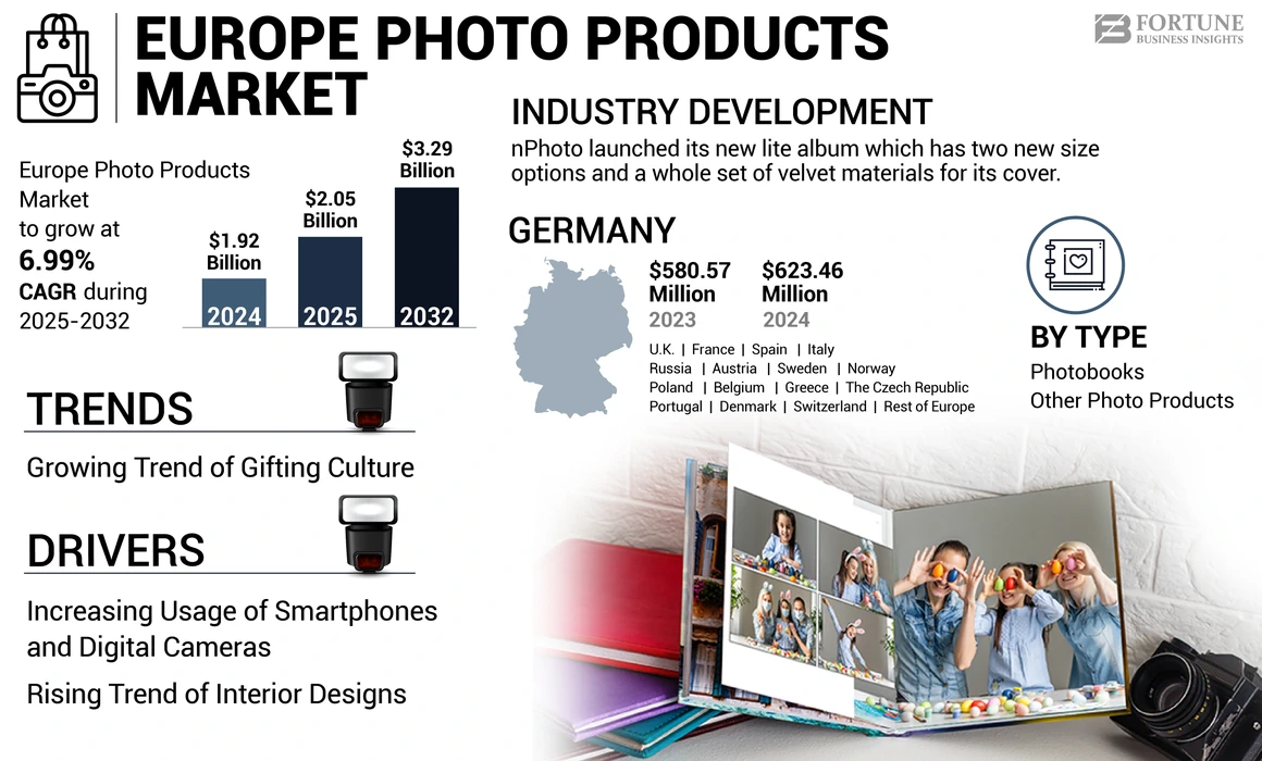 Europe Photo Products Market