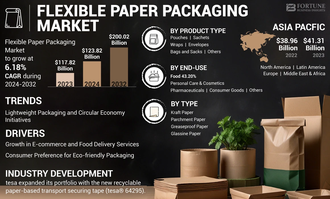 Flexible Paper Packaging Market-01