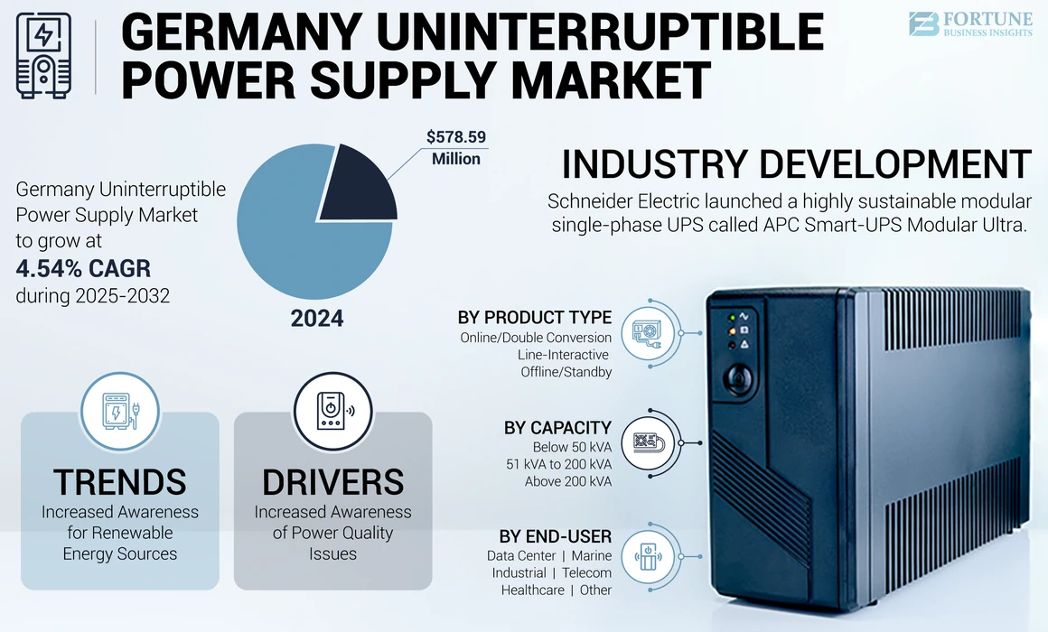 Germany Uninterruptible Power Supply Market