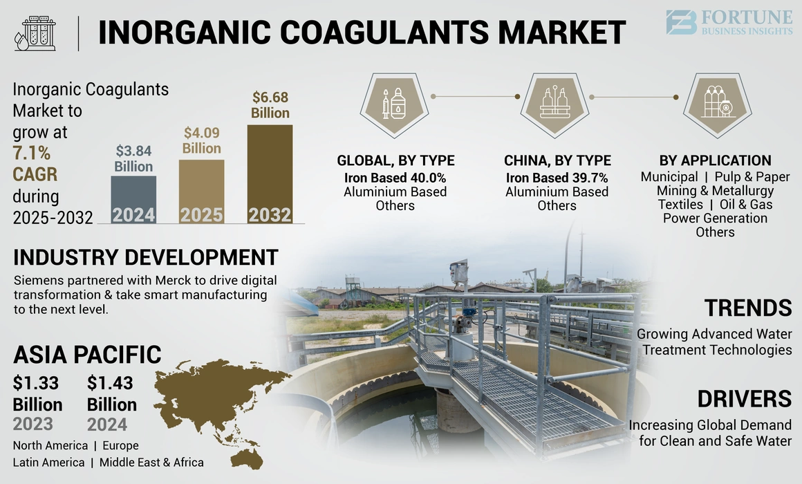 無機凝集剤市場