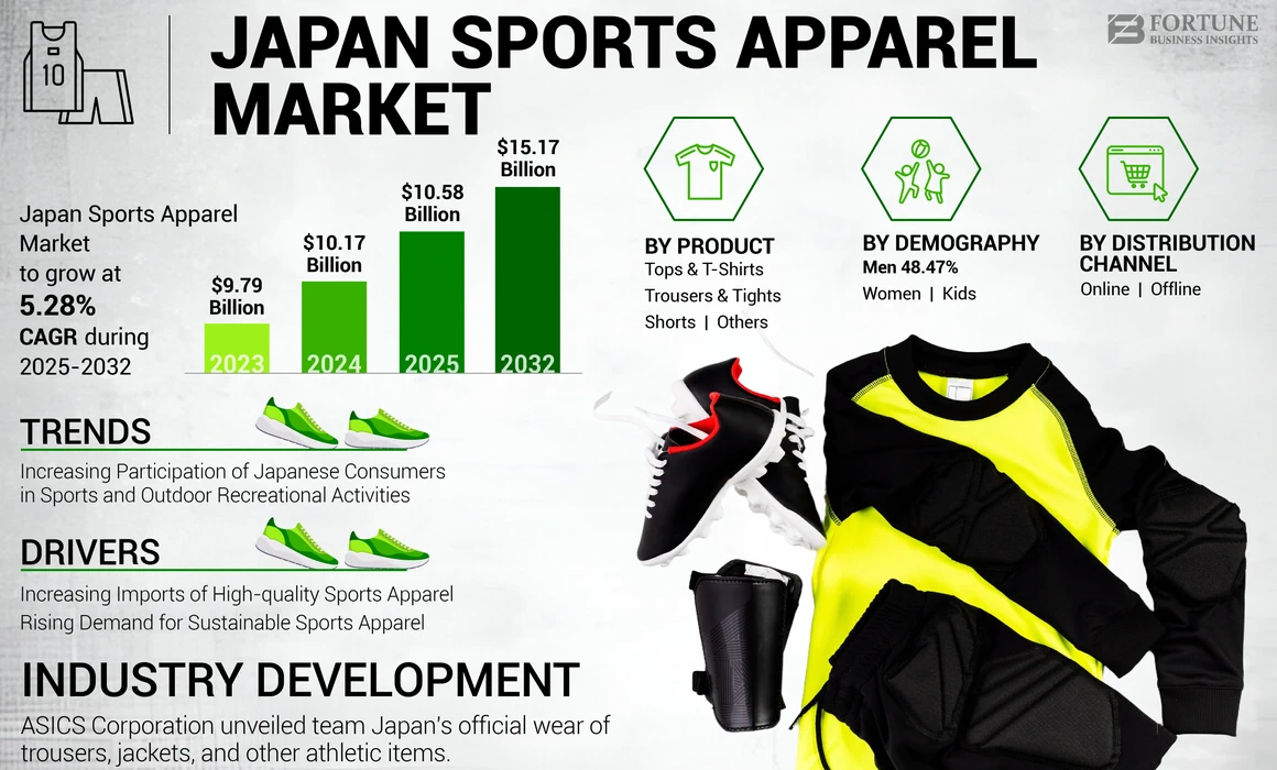 Japan Sports Apparel Market