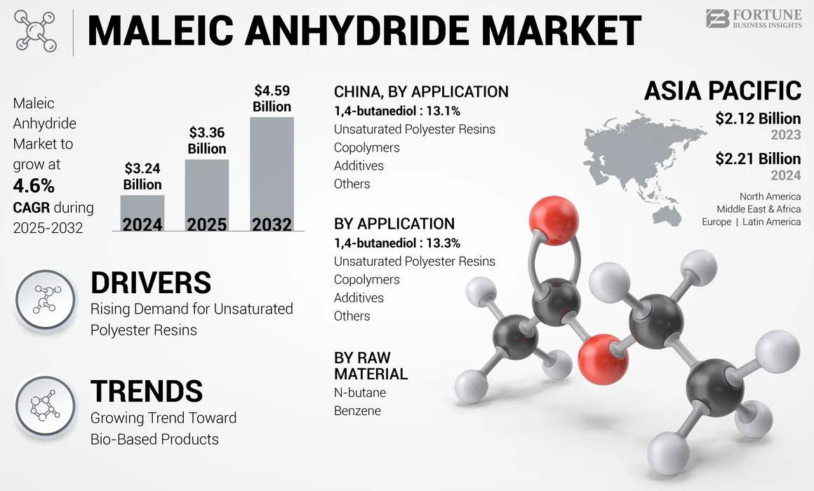 Maleic Anhydride Market-01