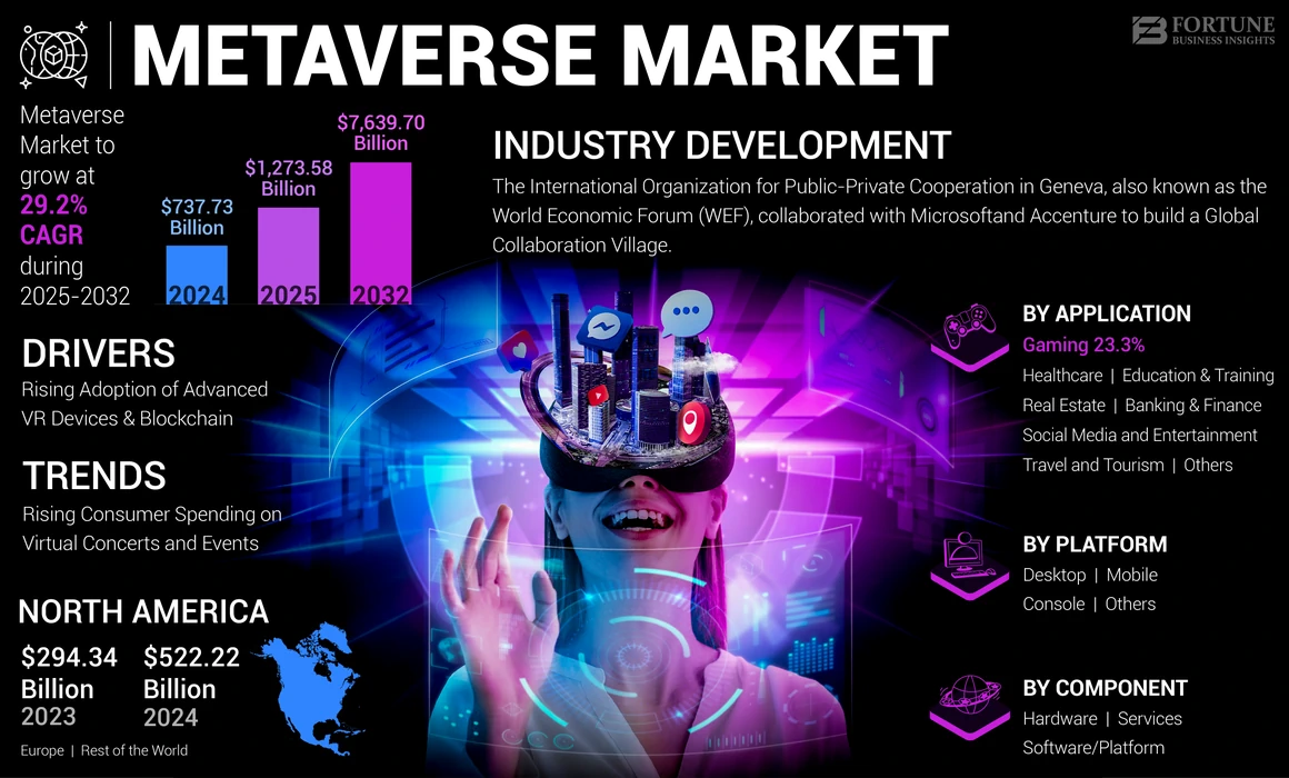 Metaverse Market