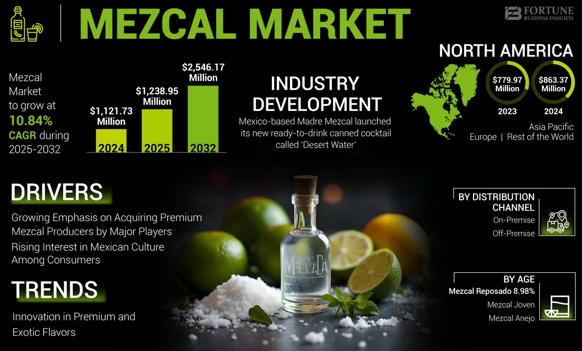 Mezcal Market