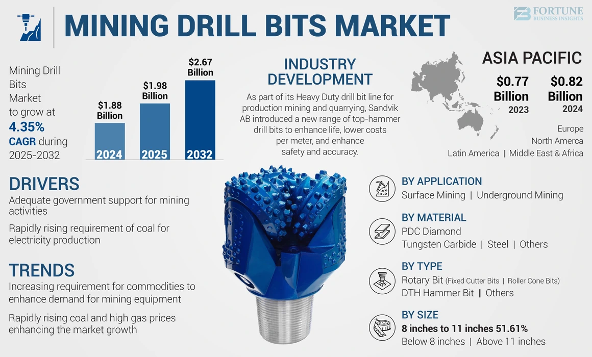 Mining Drill Bits Market 1