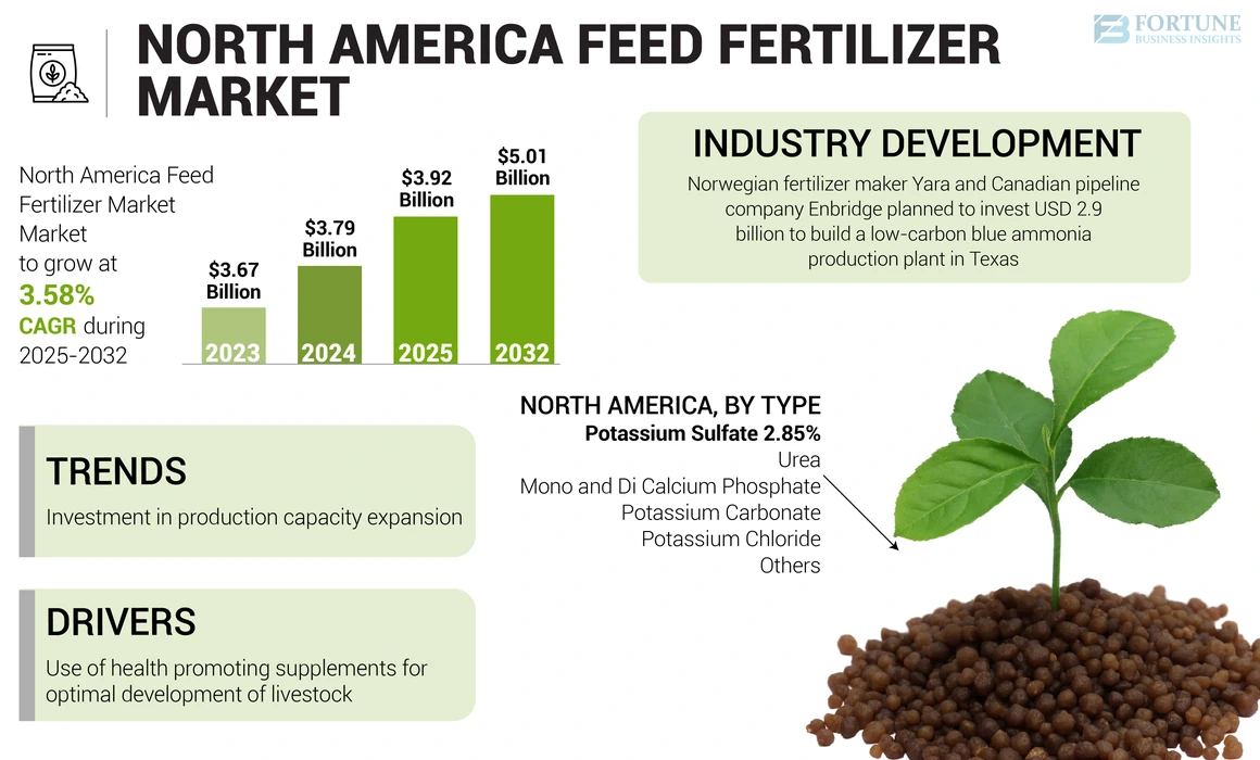 North America Feed Fertilizer Market