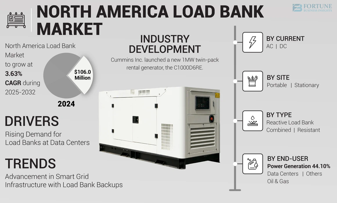 North America Load Bank Market