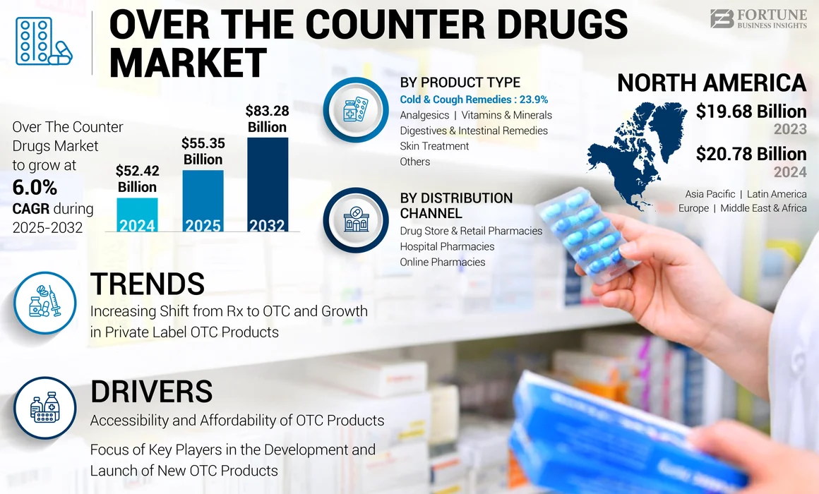 市販薬市場規模・シェア｜成長予測［2034年］