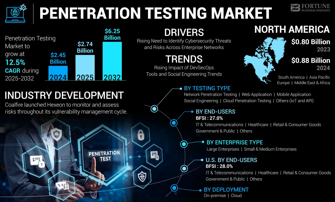 本地合作夥伴關係加速市場滲透
