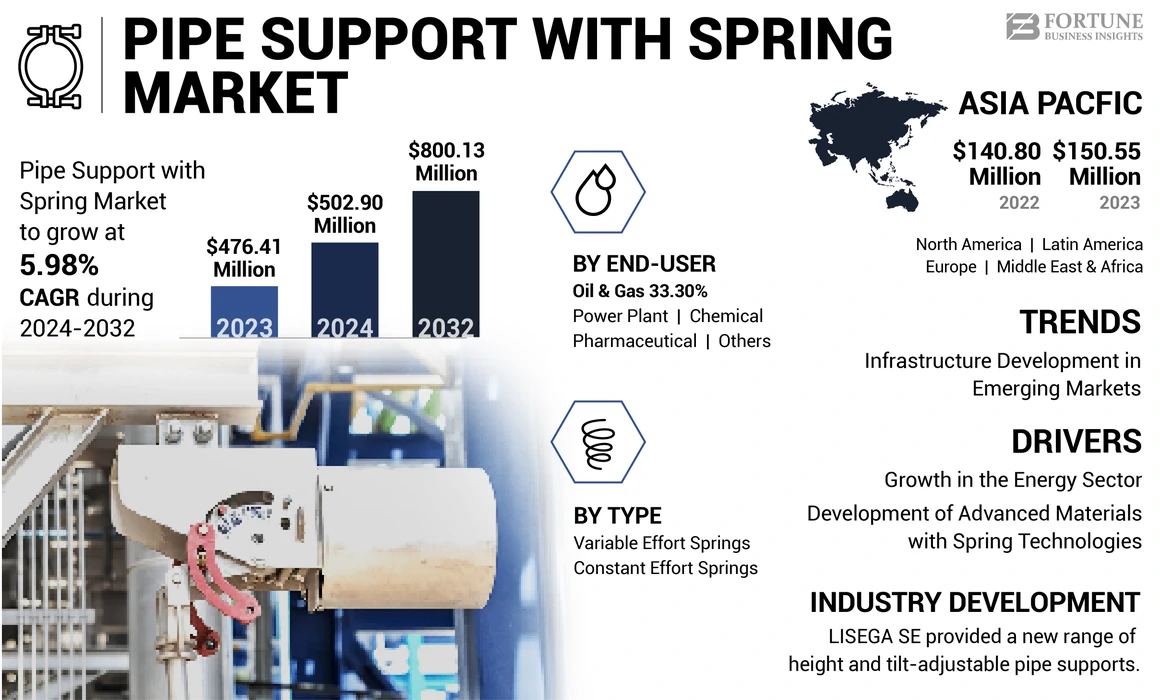 Pipe Support with Spring Market